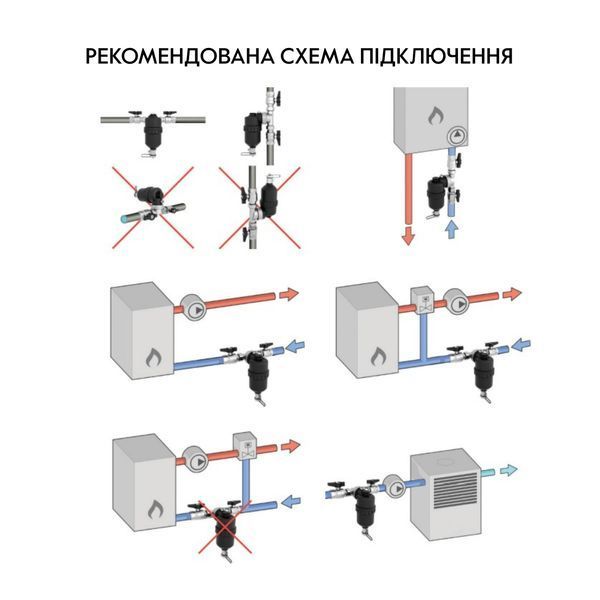Фільтр-дешламатор Thermo Alliance Forte 3/4", поворотний (магнітний шламоуловлювач) TAF400G20 SD00054558 фото